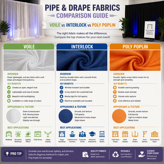 Voile vs. Interlock vs. Poly Poplin: Which Fabric Is Best for Pipe and Drape?